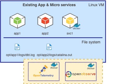 Adding Observability as Sidecar