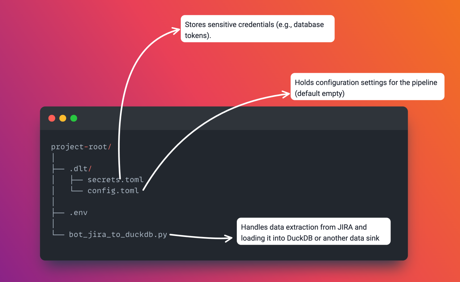 Folder structure