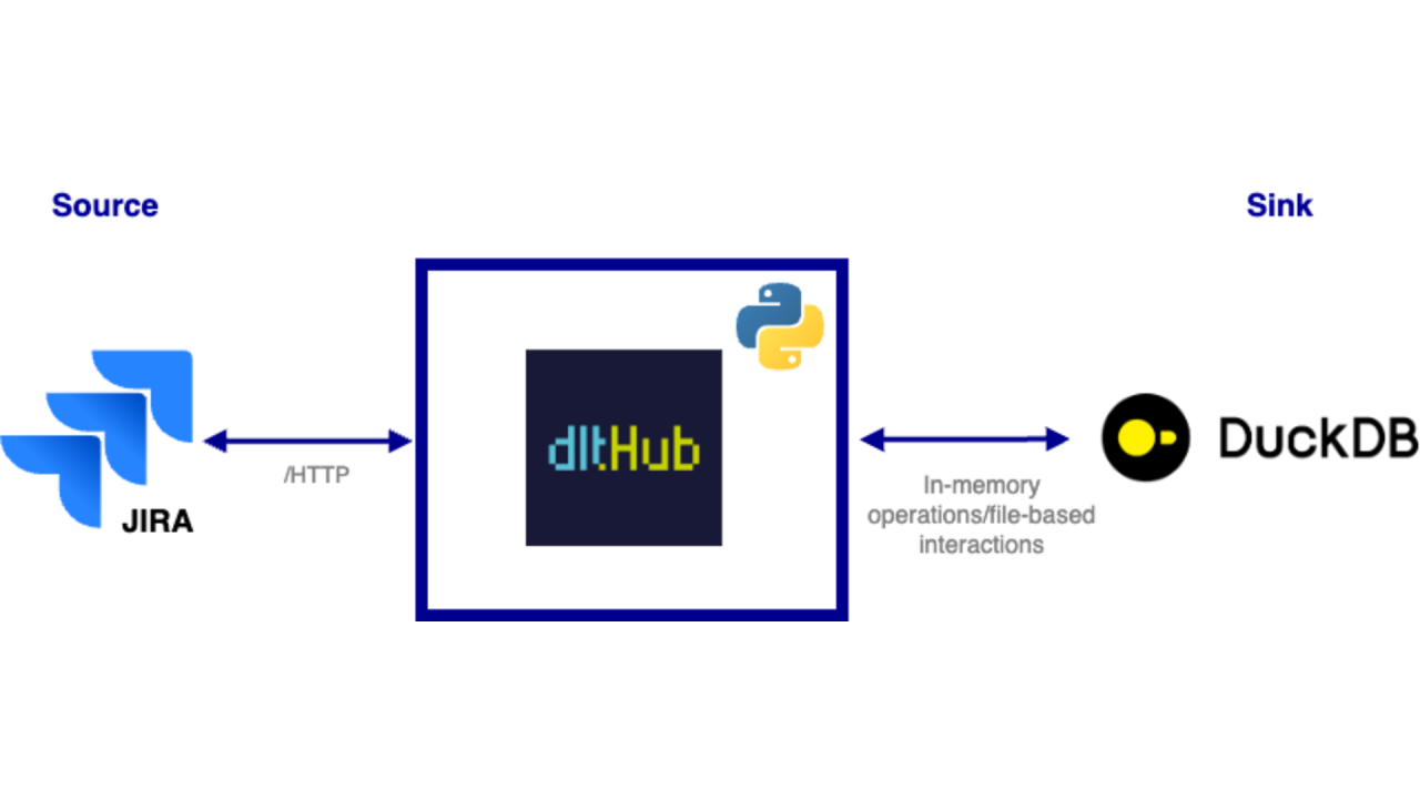 Jira