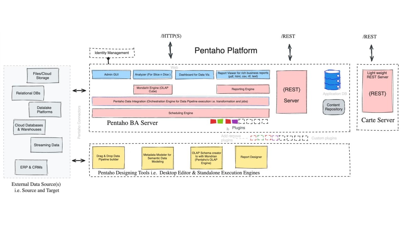 Pentaho