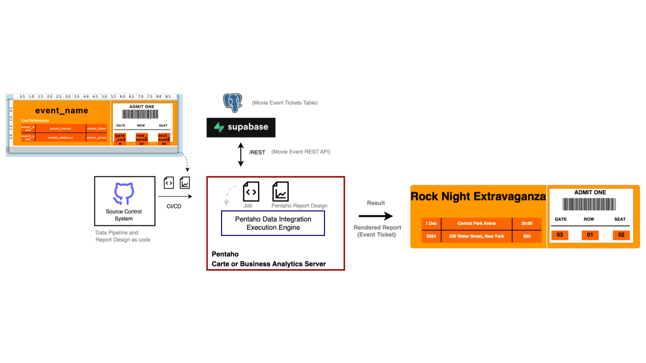 Crafting Stunning Event Tickets