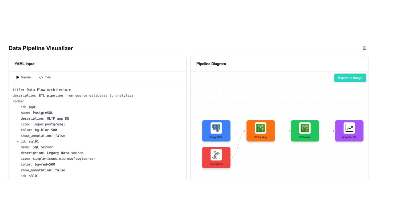 Data Pipeline Diagrams as Code