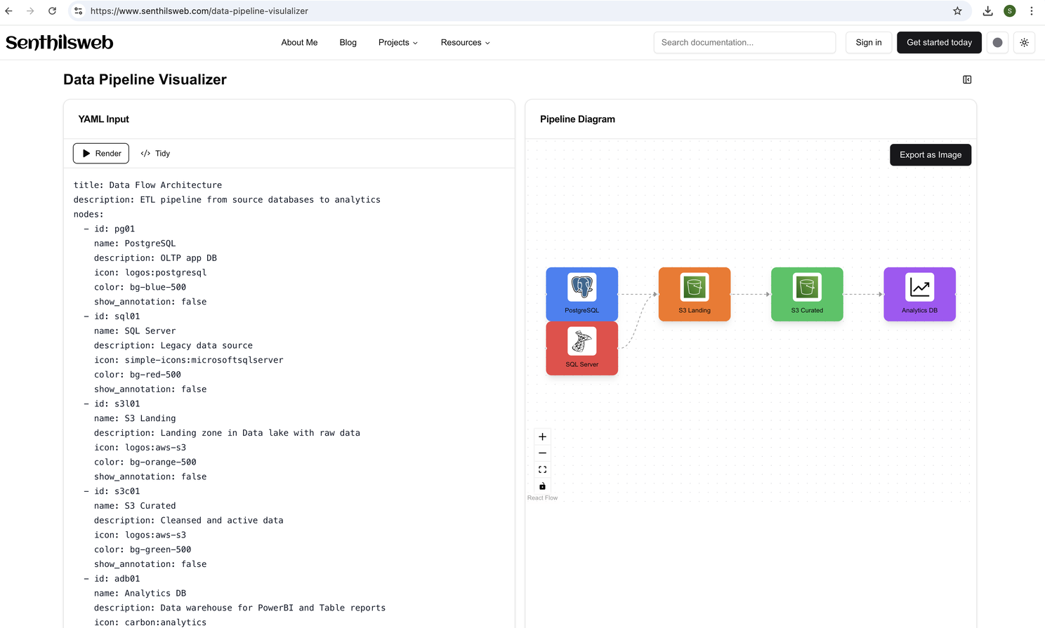 Data Pipeline Visualizer
